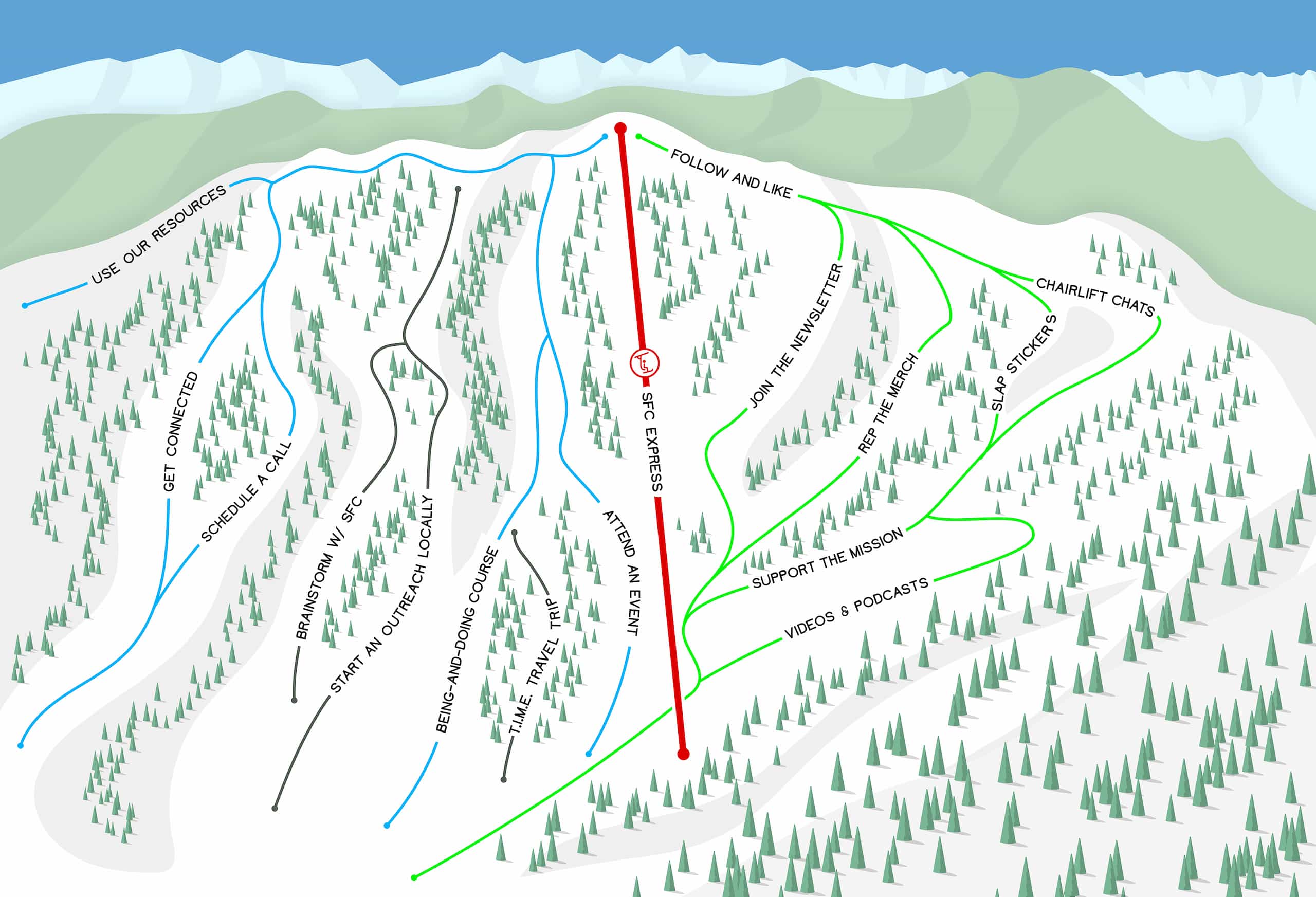 Ski Trail Map showing run names that describe ways to connect with SFC