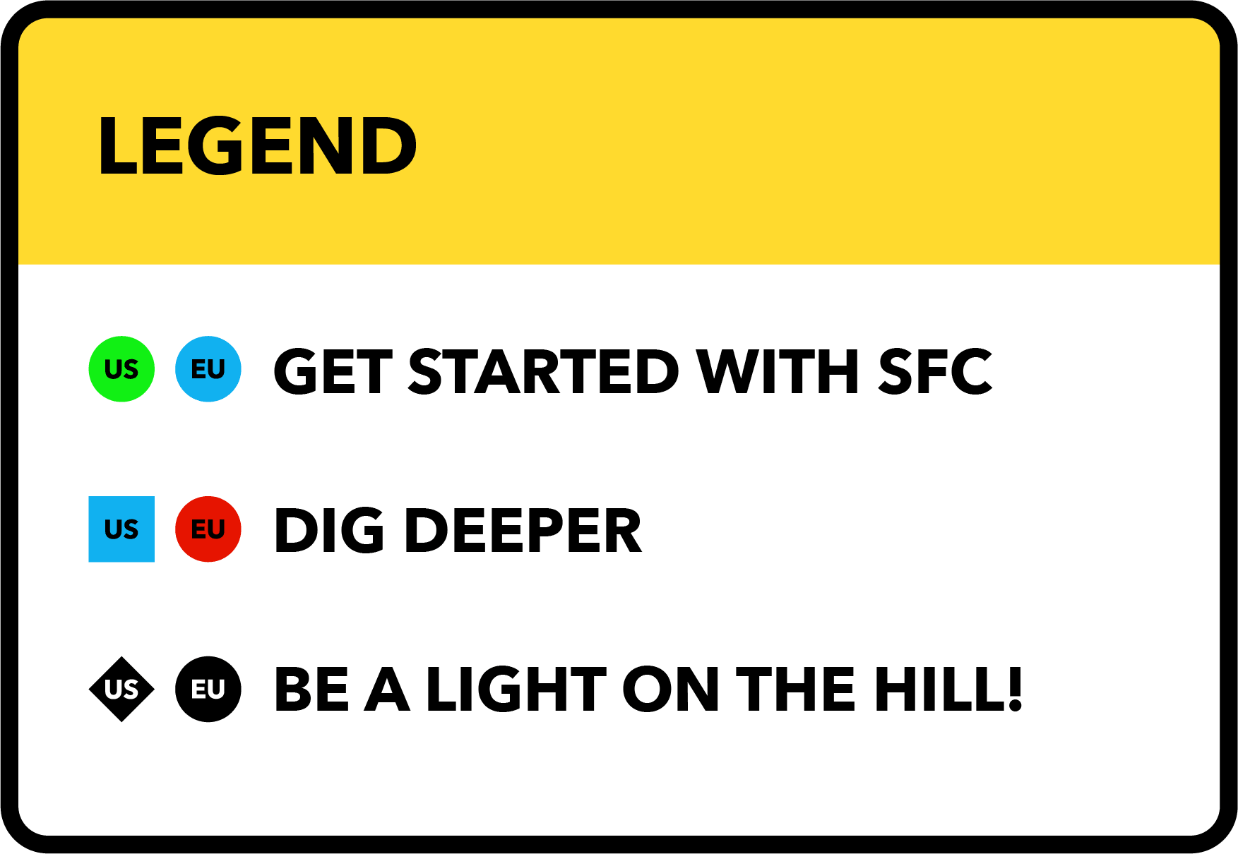 Map Legend